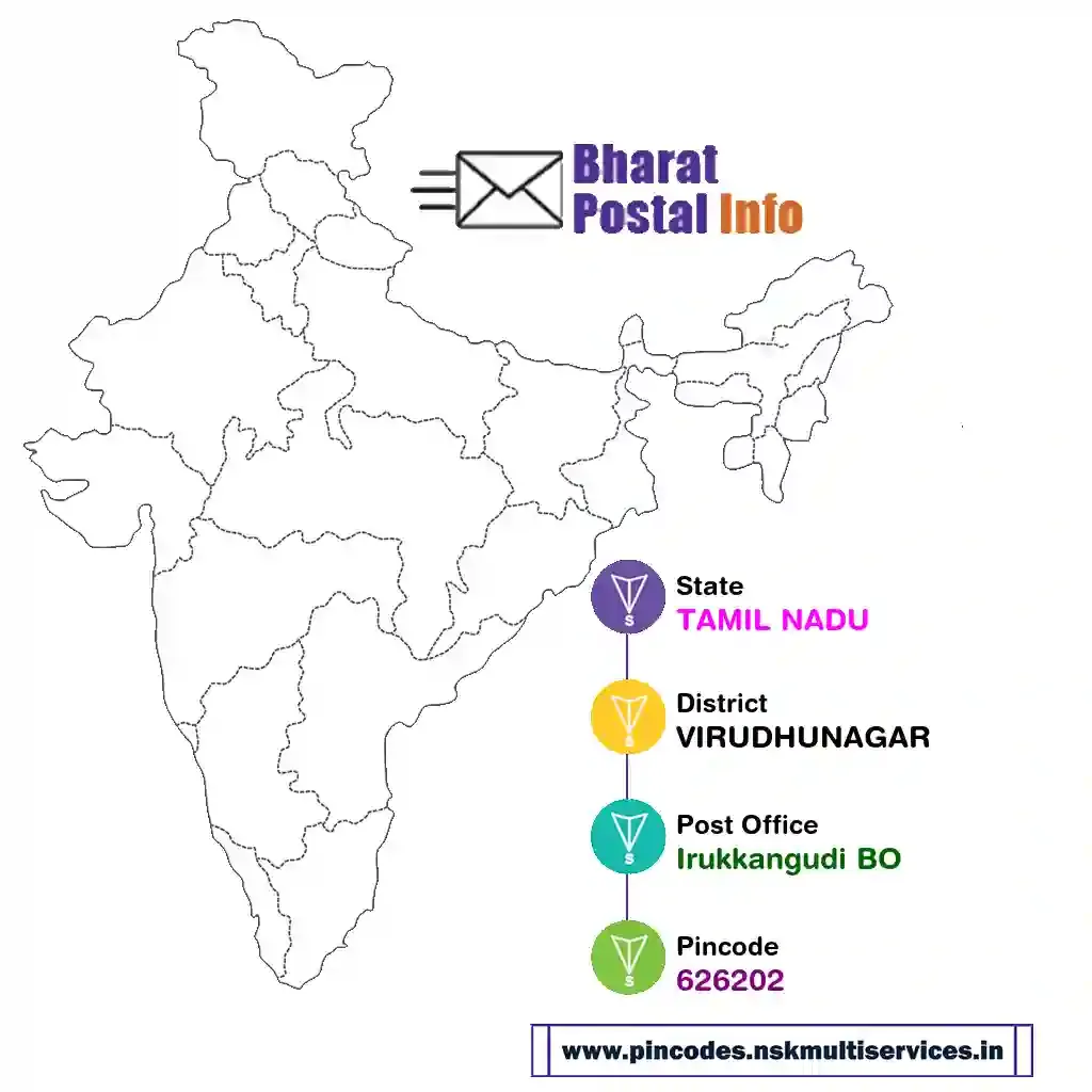 tamil nadu-virudhunagar-irukkangudi bo-626202